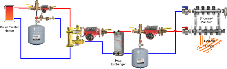 How to heat a Pool, Hot Tub, melt snow, etc. all with the same boiler.