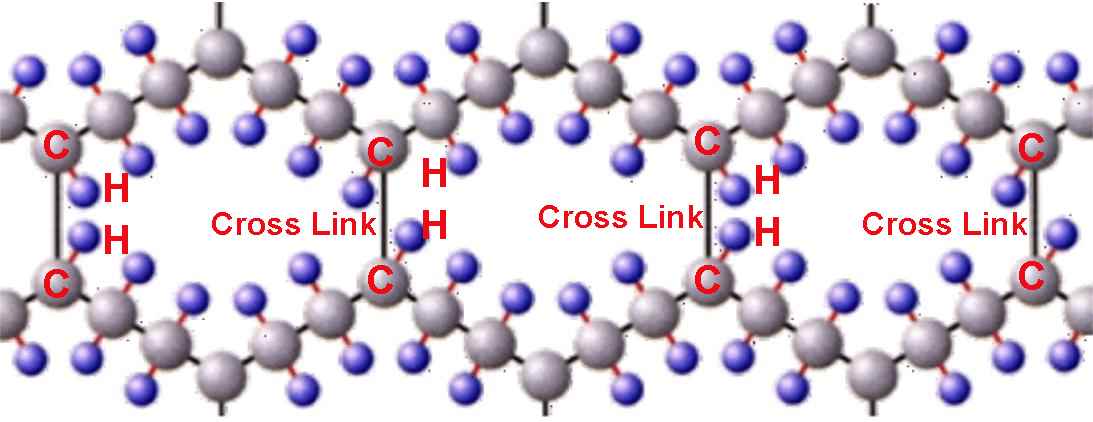 PEX Polymer Chain