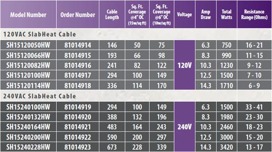 SlabHeat Selection Table