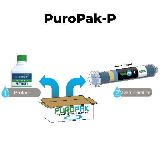 PUROPAK-P